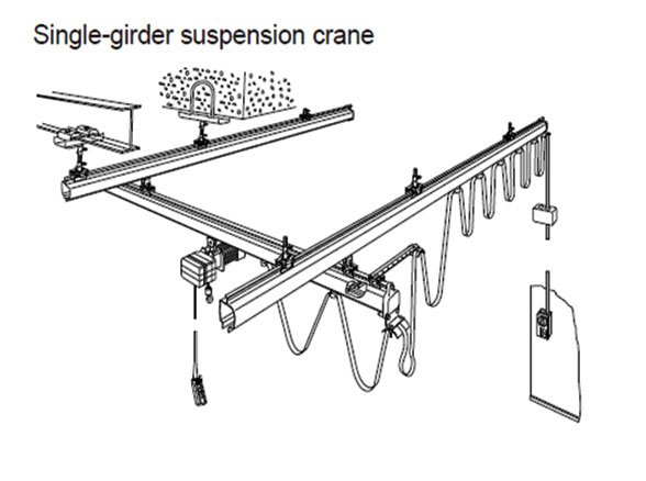 KBK Soft Crane System