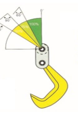 HLC-E Series Single Steel Plate Clamp