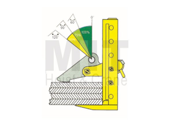 HLC-F Series Multi Plate Clamp