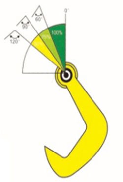 HLC-H Series Double Steel Plate Clamp